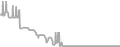 Interior Cruise Price History