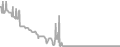 Oceanview Cruise Price History