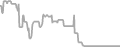Balcony Cruise Price History