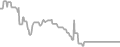 Interior Cruise Price History