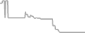 Oceanview Cruise Price History