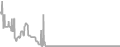 Balcony cabin price history