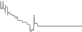 Balcony Cruise Price History