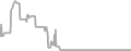 Oceanview Cruise Price History