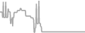 Balcony Cruise Price History