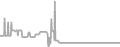Interior Cruise Price History