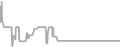 Oceanview Cruise Price History
