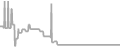 Suite Cruise Price History