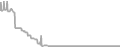 Balcony Cruise Price History