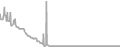 Oceanview Cruise Price History