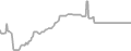 Balcony Cruise Price History