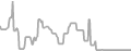 Interior Cruise Price History
