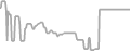 Oceanview Cruise Price History