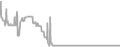 Oceanview cabin price history