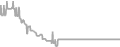 Balcony Cruise Price History