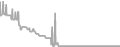 Interior Cruise Price History