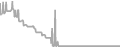 Oceanview Cruise Price History