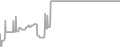 Balcony cabin price history