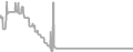 Oceanview cabin price history