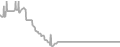 Balcony Cruise Price History