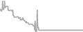 Interior Cruise Price History