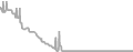 Oceanview Cruise Price History