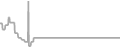 Suite Cruise Price History