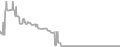 Interior Cruise Price History
