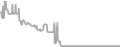 Oceanview Cruise Price History