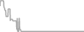 Oceanview Cruise Price History