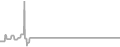 Suite Cruise Price History