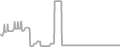 Balcony Cruise Price History