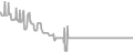 Oceanview Cruise Price History