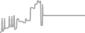 Suite Cruise Price History