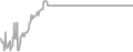 Interior cabin price history