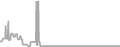 Oceanview Cruise Price History