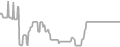 Balcony Cruise Price History