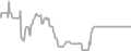 Interior Cruise Price History