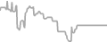 Oceanview Cruise Price History