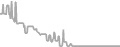 Balcony Cruise Price History