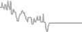 Interior Cruise Price History