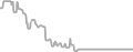 Oceanview Cruise Price History