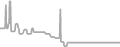 Suite Cruise Price History