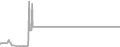 Suite Cruise Price History