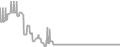 Balcony Cruise Price History