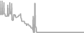 Interior Cruise Price History
