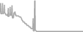 Oceanview Cruise Price History