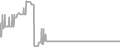 Balcony cabin price history