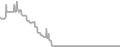 Balcony cabin price history