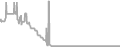 Oceanview cabin price history